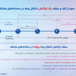 راهنمای انتقال وجه