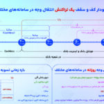 راهنمای ساتنا پایا