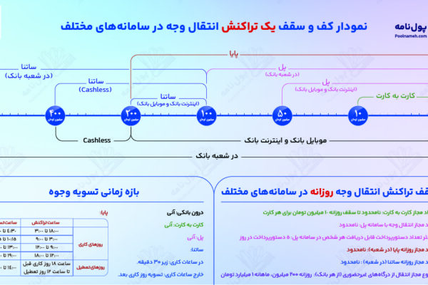 راهنمای ساتنا پایا