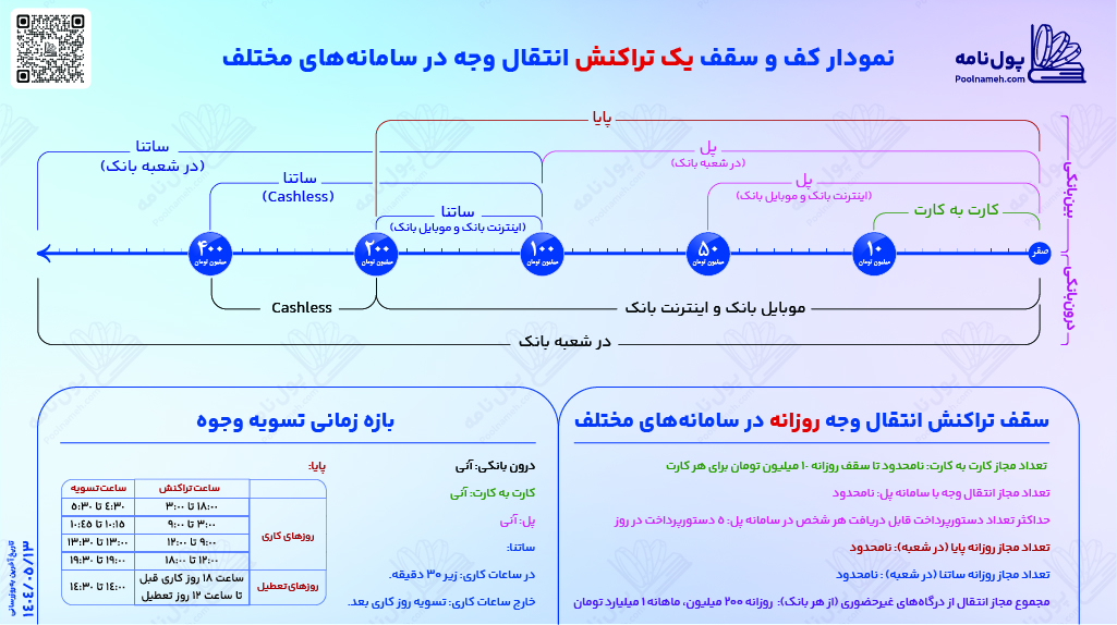 راهنمای ساتنا پایا