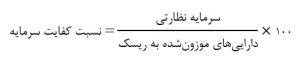 فرمول نسبت کفایت سرمایه
