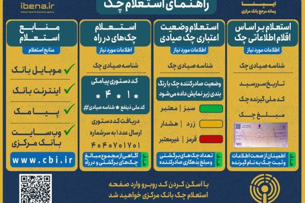 راهنمای استعلام چک صیادی