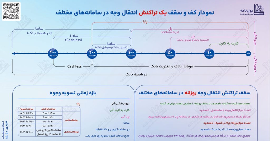 راهنمای ساتنا پایا پل کارت به کارت
