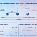 راهنمای ساتنا پایا پل کارت به کارت