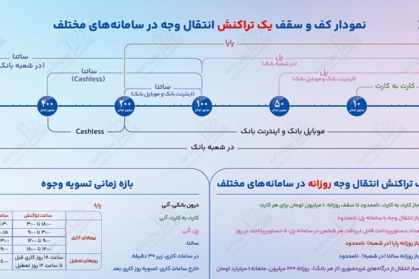 راهنمای ساتنا پایا پل کارت به کارت
