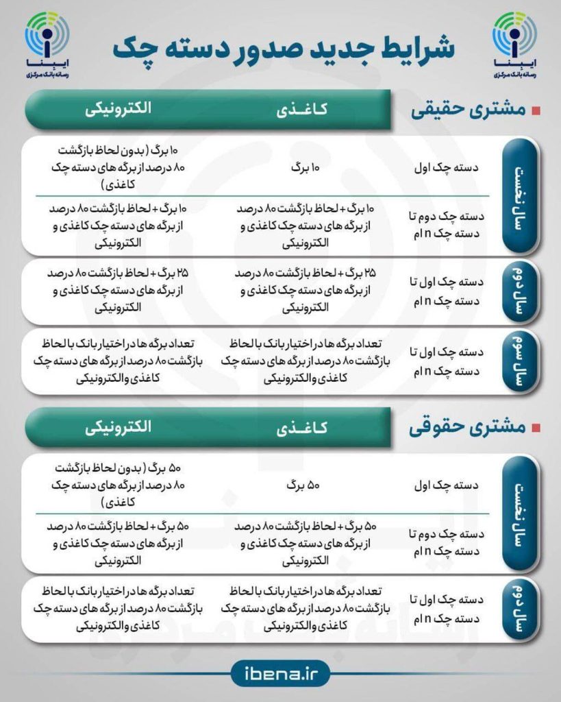 شرایط جدید صدور دسته چک