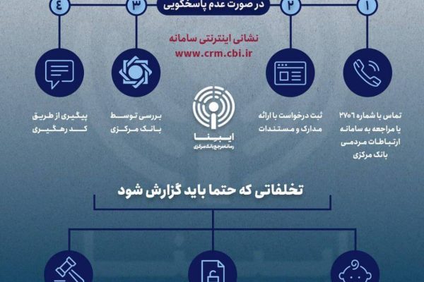 نحوه شکایت از تخلفات بانکی