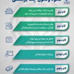 نحوه وصول چک برگشتی