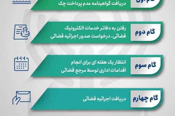 نحوه وصول چک برگشتی