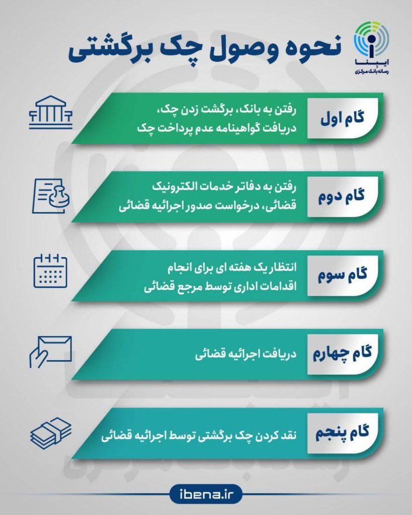 نحوه وصول چک برگشتی