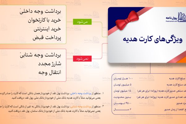 همه چیز درباره کارت هدیه