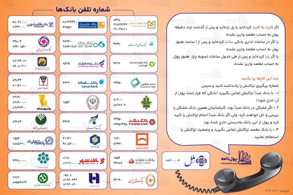 شماره تلفن مراکز تماس بانک ها